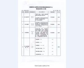 钢制防火门检验报告-7