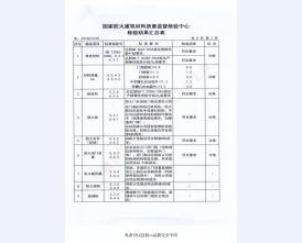 钢制防火门检验报告-7
