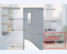 防火门4